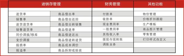 2024管家婆一特一肖,快捷问题计划设计_完整版2.18