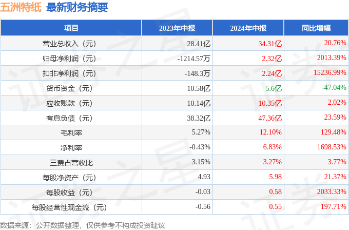 2024澳门六今晚开什么特,收益成语分析落实_NE版36.56