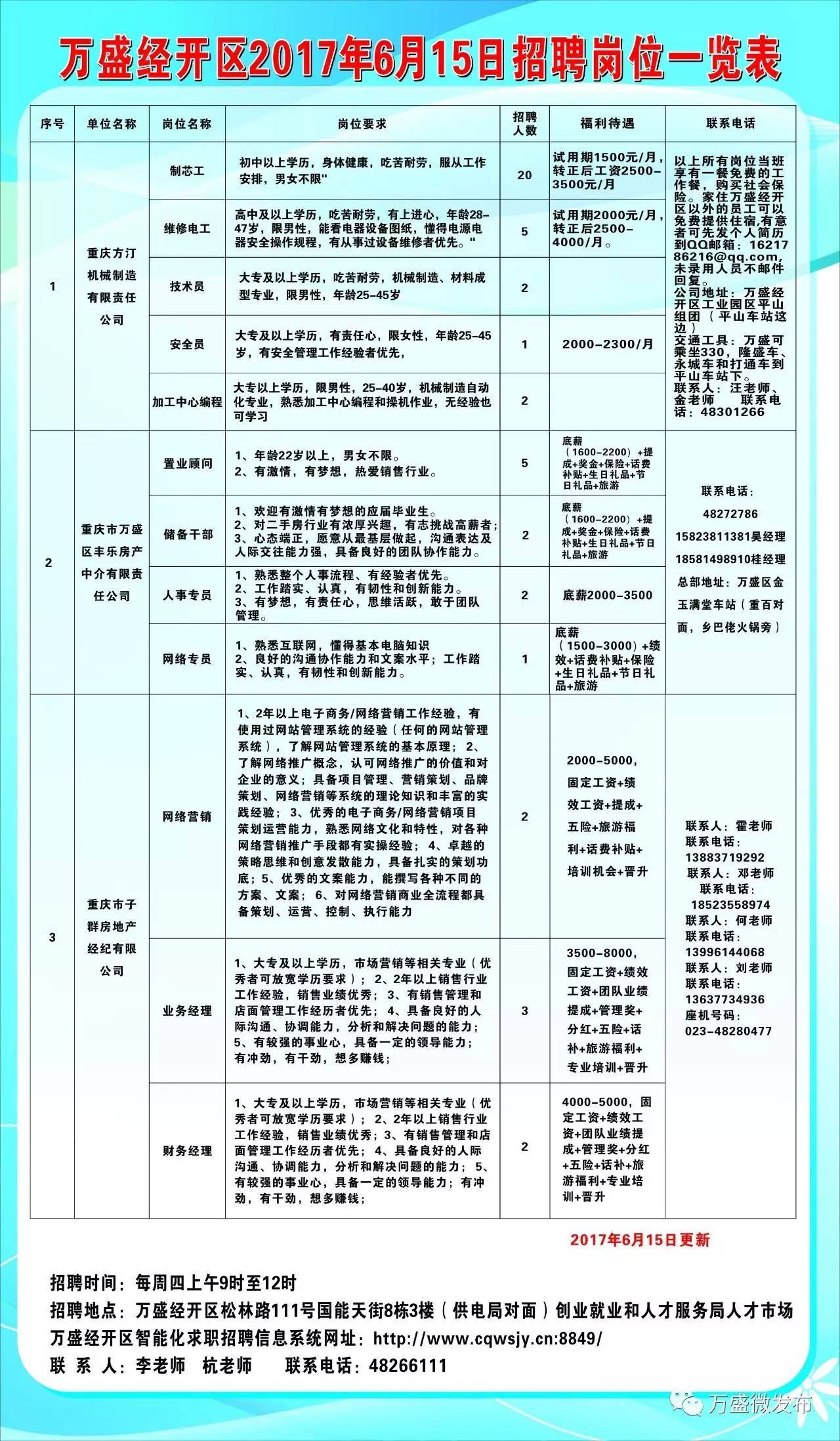 泸溪县科技局招聘信息与动态更新