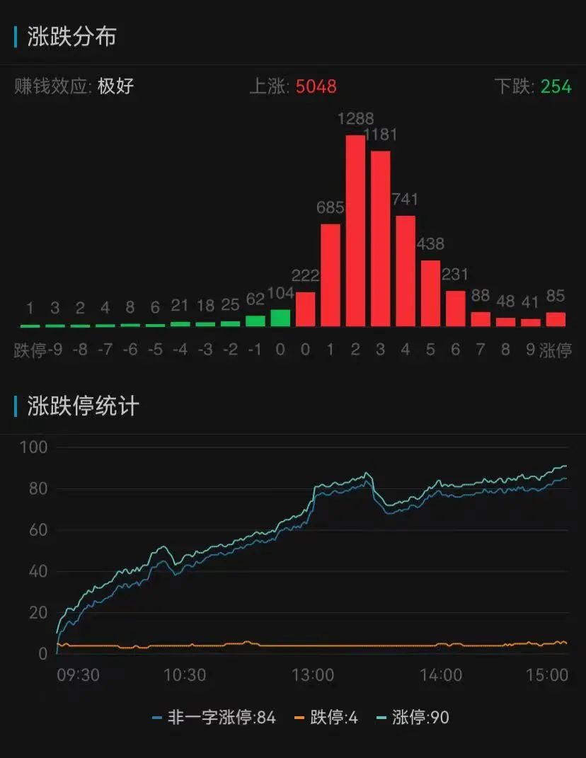 2024特大牛市即将爆发,实地设计评估数据_高级版25.581