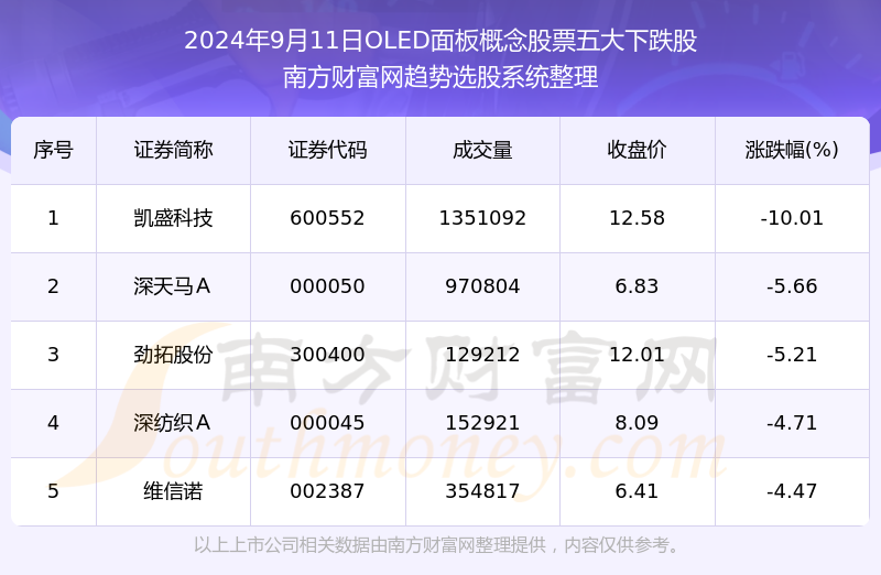 新奥2024年免费资料大全,统计解答解释定义_尊贵款33.282