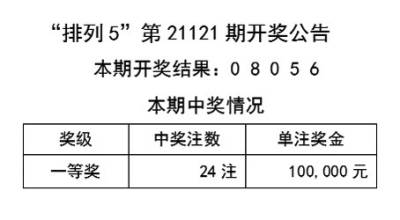 2024新澳天天彩资料免费提供,社会责任方案执行_尊贵版60.854