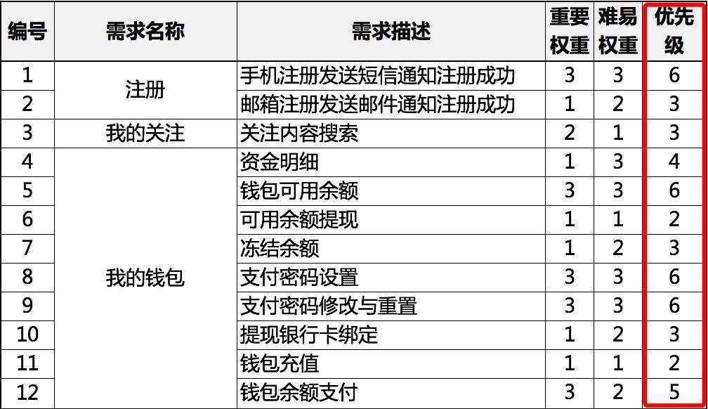 黄大仙资料一码100准,科学评估解析_Windows85.492