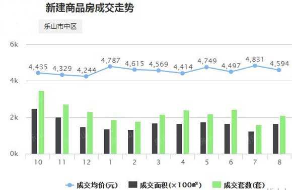 四川乐山房价动态更新，市场趋势及影响因素深度解析