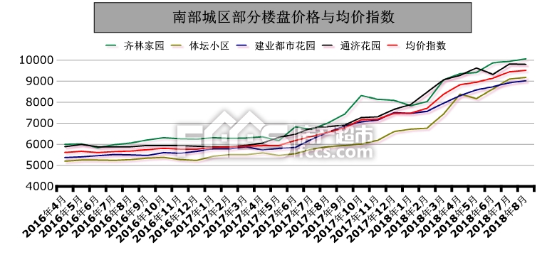 南部县房价动态，最新消息、市场走势与未来展望