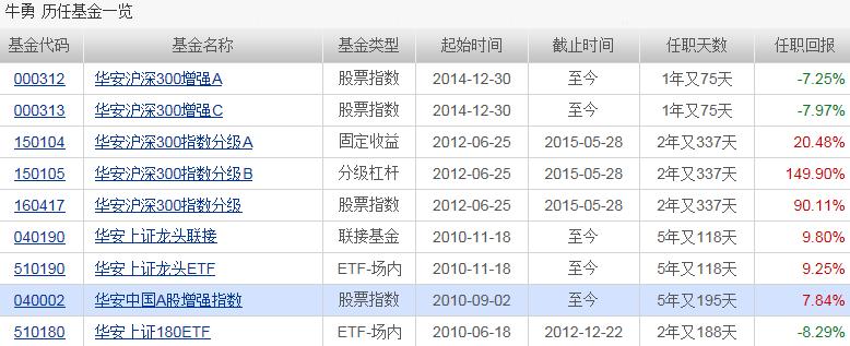 今日最新净值深度解析，590008基金净值查询报告