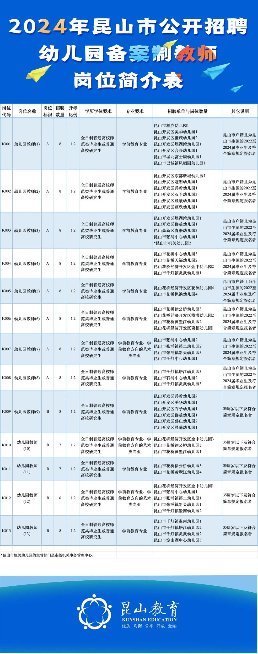 拉萨市幼儿园招聘启事发布