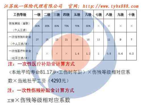 最新工伤意外伤害赔偿标准详解