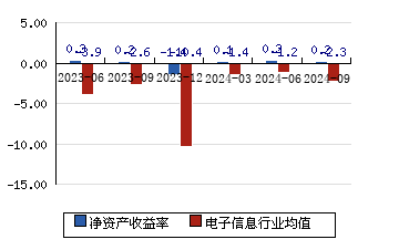 海通星石一号最新净值报告深度解析