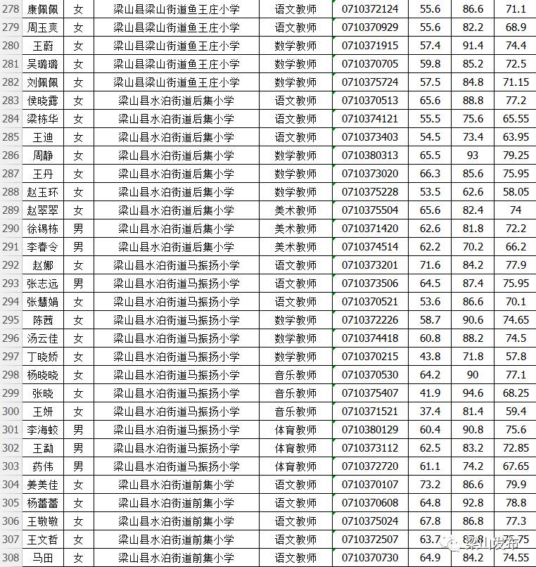 梁山县教育局最新公告，推动教育事业稳步前行的重要举措