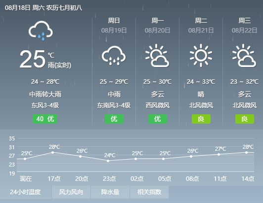 曲村天气预报更新通知